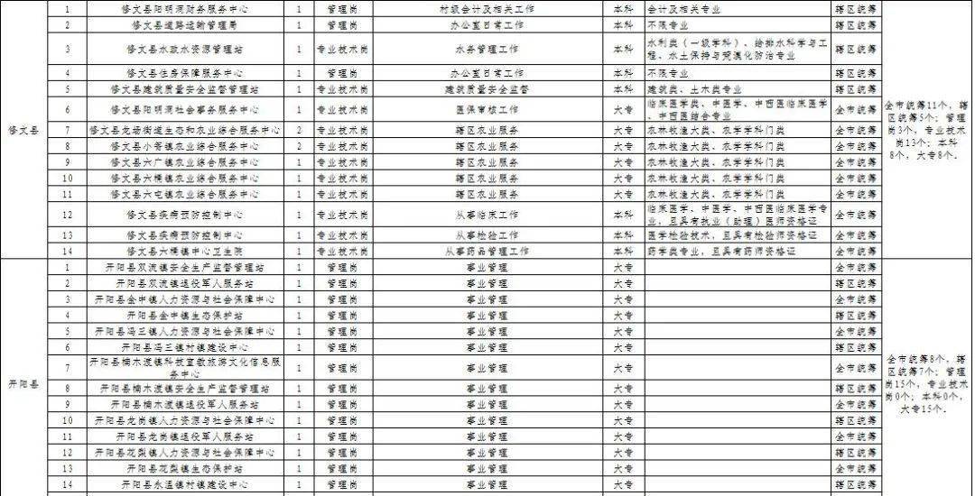 事业单位定向招聘岗位全面解析