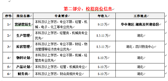 客服经理定向招录深度解析及实战应用指南