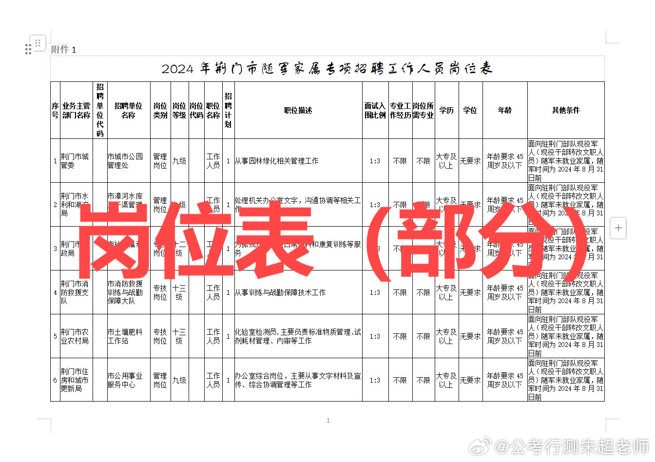 事业单位定向招聘，优势、挑战及未来展望