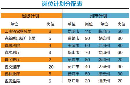 事业编定向招聘岗位的全面解析