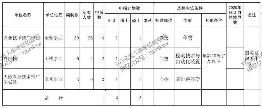 乡镇事业编制定向招聘考试难度解析