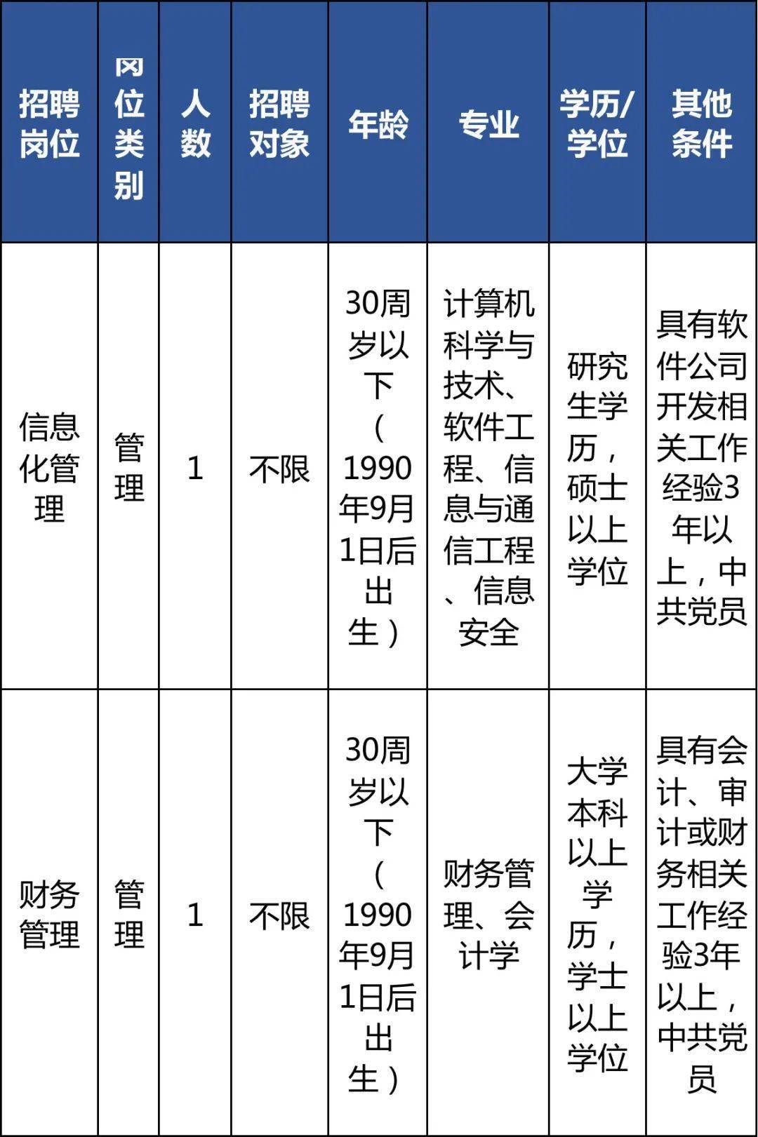 事业编财务岗报考单位选择攻略