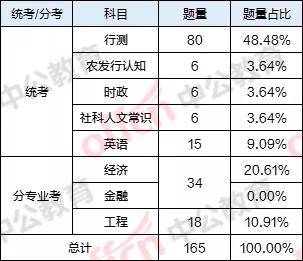 事业编财务管理岗位报考人数分析，趋势与洞察