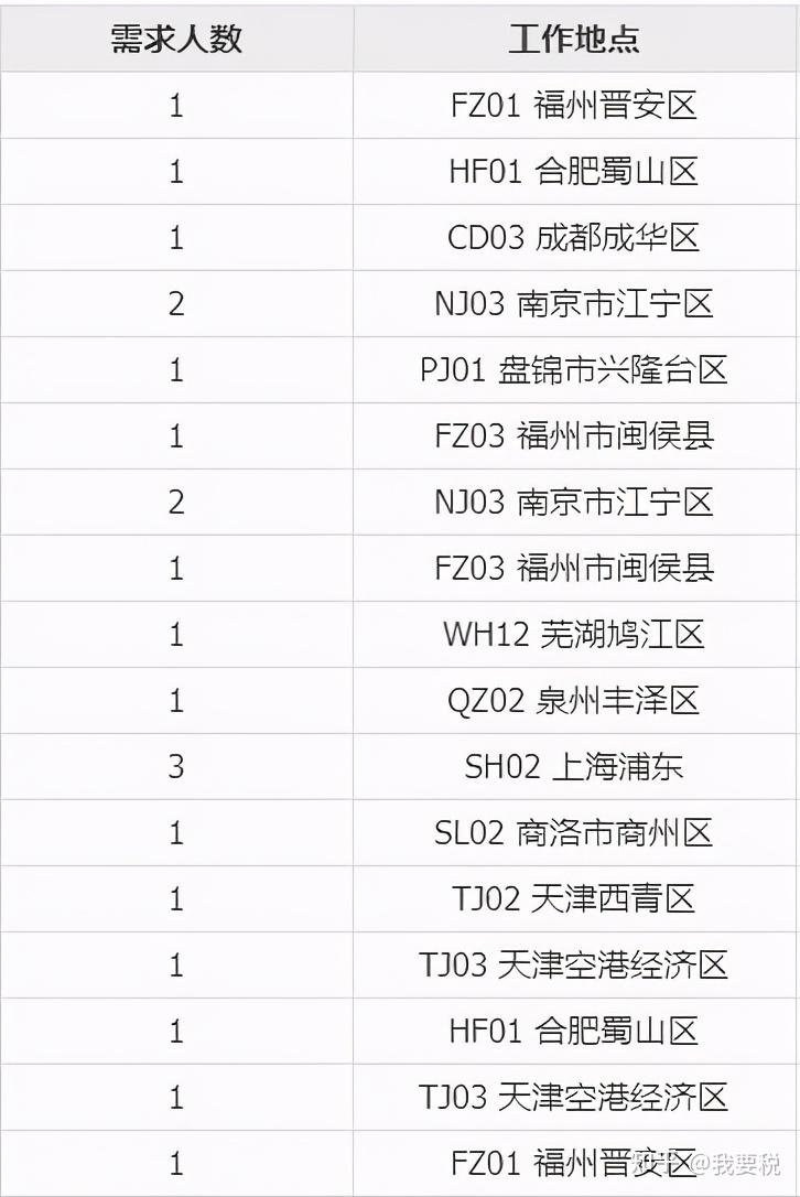 大专学历在行政事业单位财务岗位的角色与价值解析