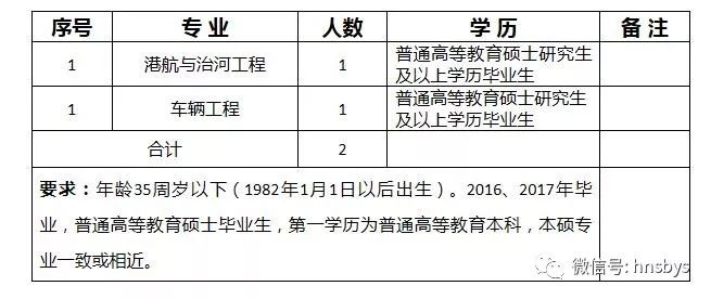 事业编财会岗招聘条件全面解析