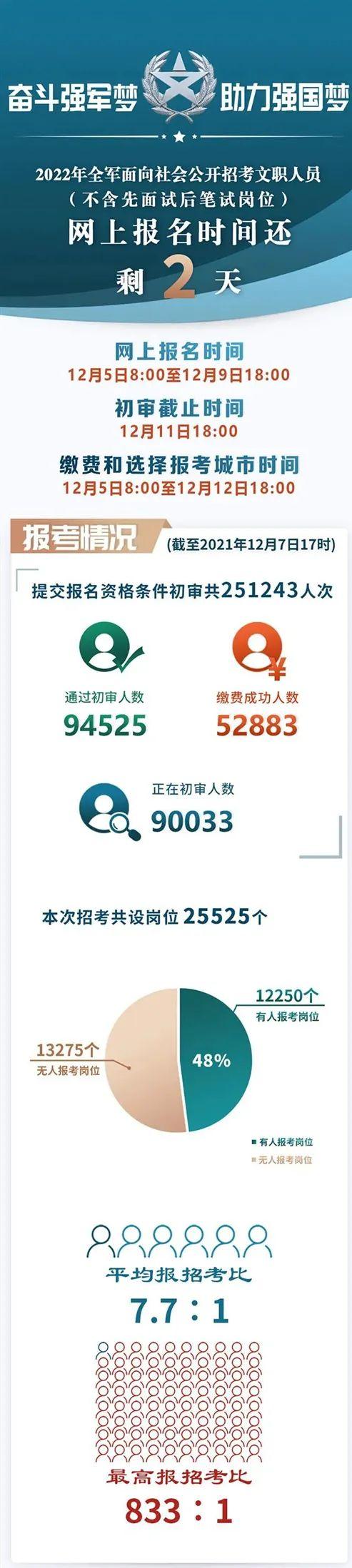 无人报考职位一览表，揭示现象与探索原因