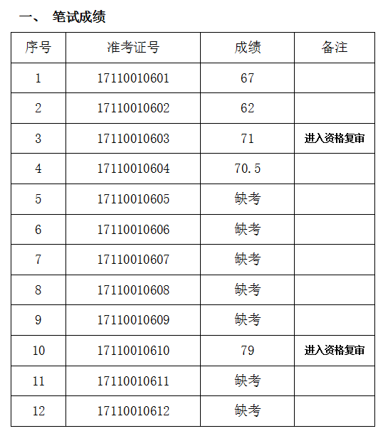 事业编制医院财务岗位考试攻略详解