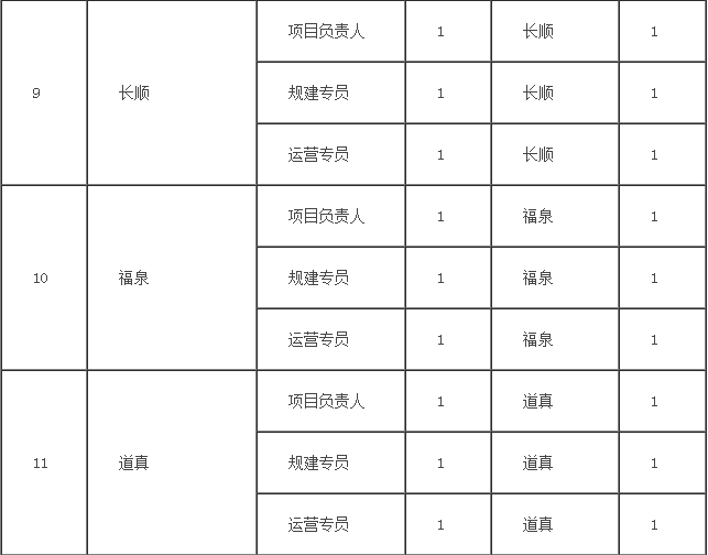 贵州省铜仁畜牧局招聘启事