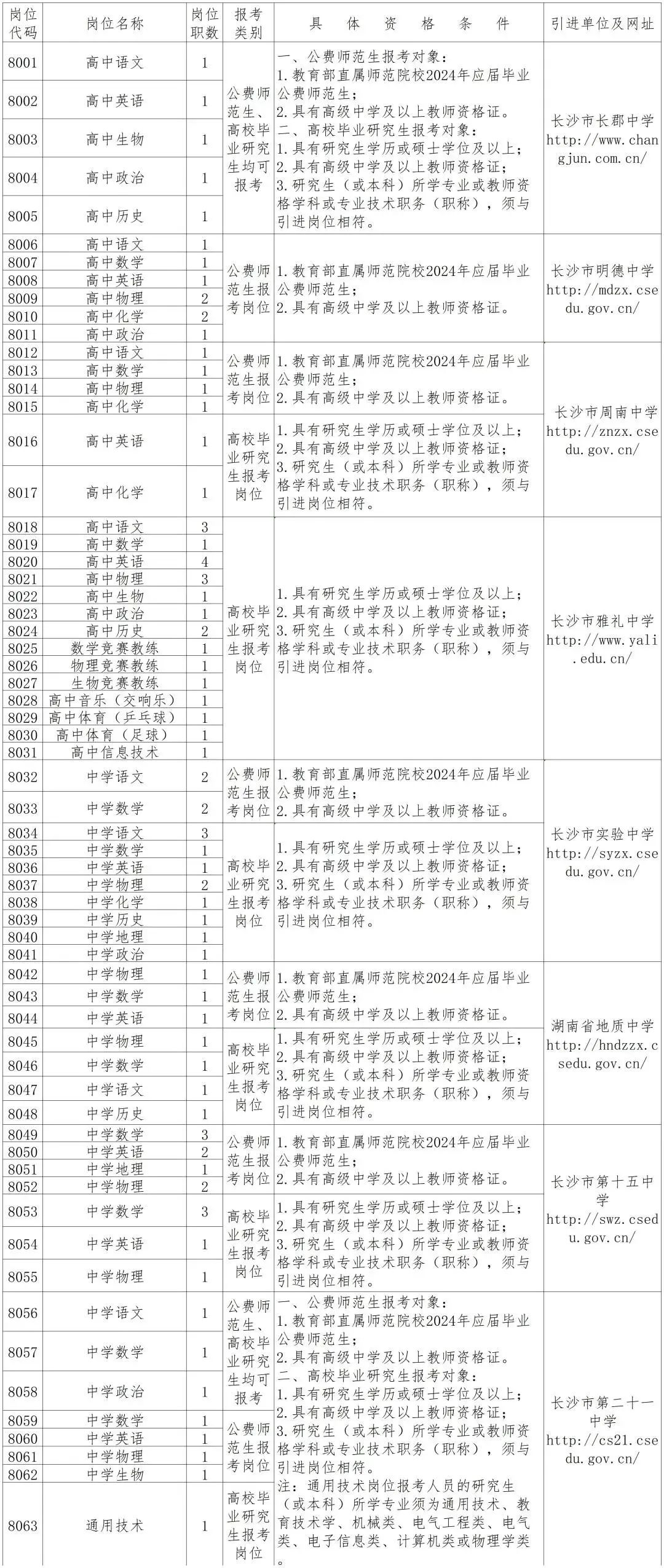 长沙事业单位招聘岗位多元化与人才需求解析