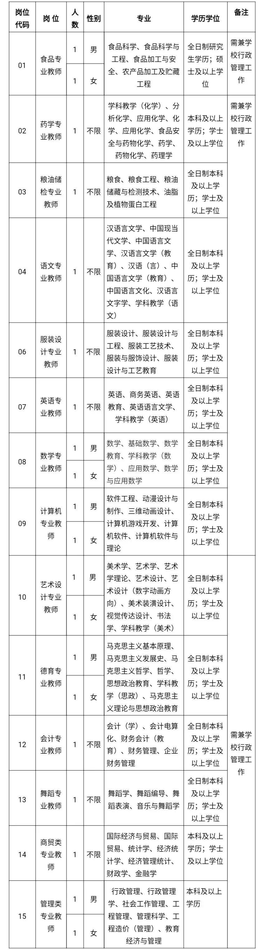 福建事业单位招聘岗位深度解析