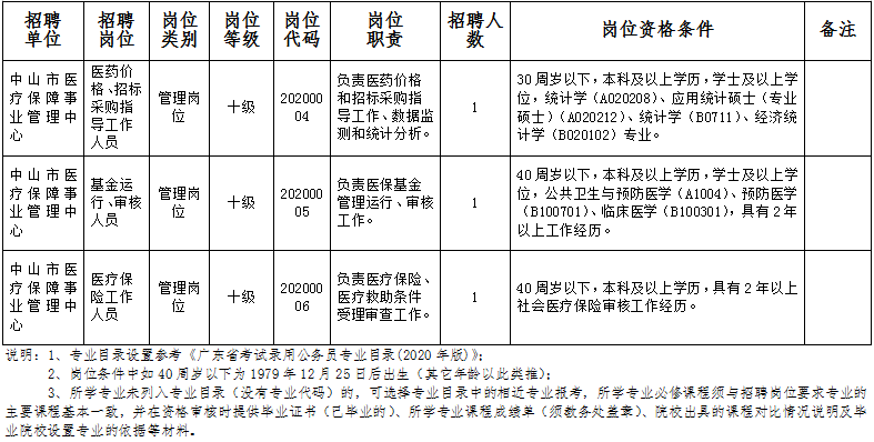 事业编管理岗职责、挑战与成长路径全解析