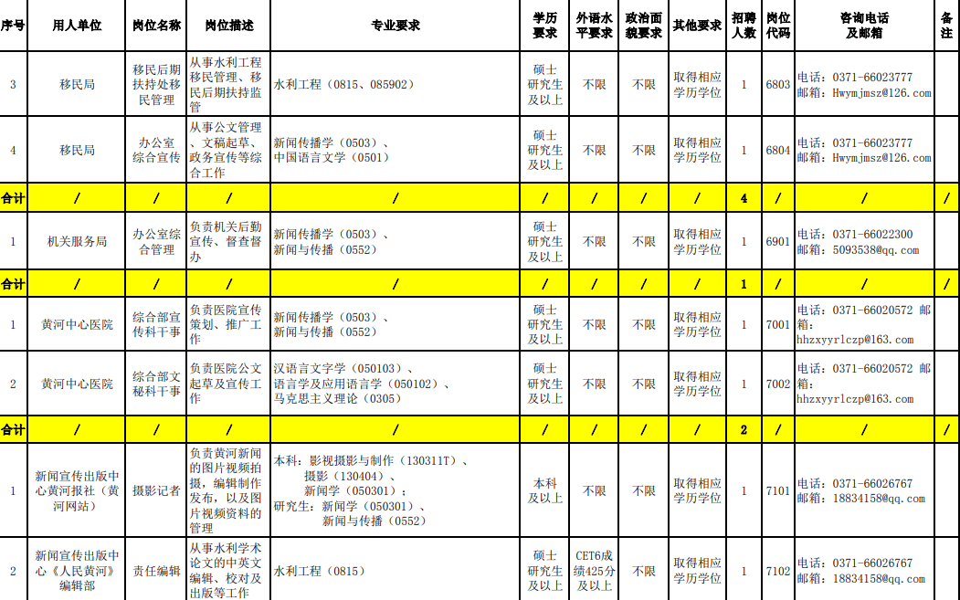 事业单位面向未来招聘启幕，机遇与挑战并存，共筑2050年梦想之路