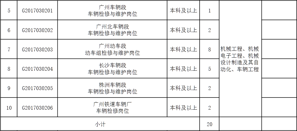 深度解析铁路局招聘计划表，以XXXX铁路局为例，展望招聘蓝图（XXXX年度招聘计划详解）