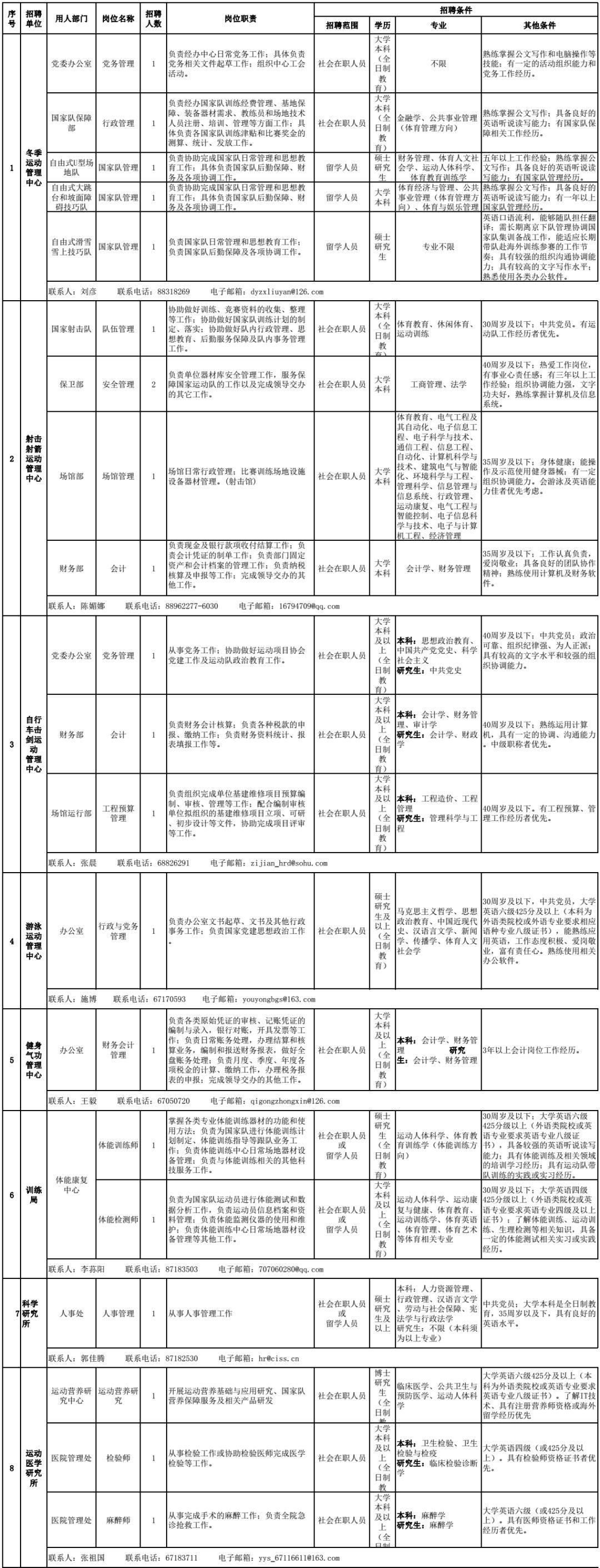 事业单位招聘岗位表深度解析与探讨