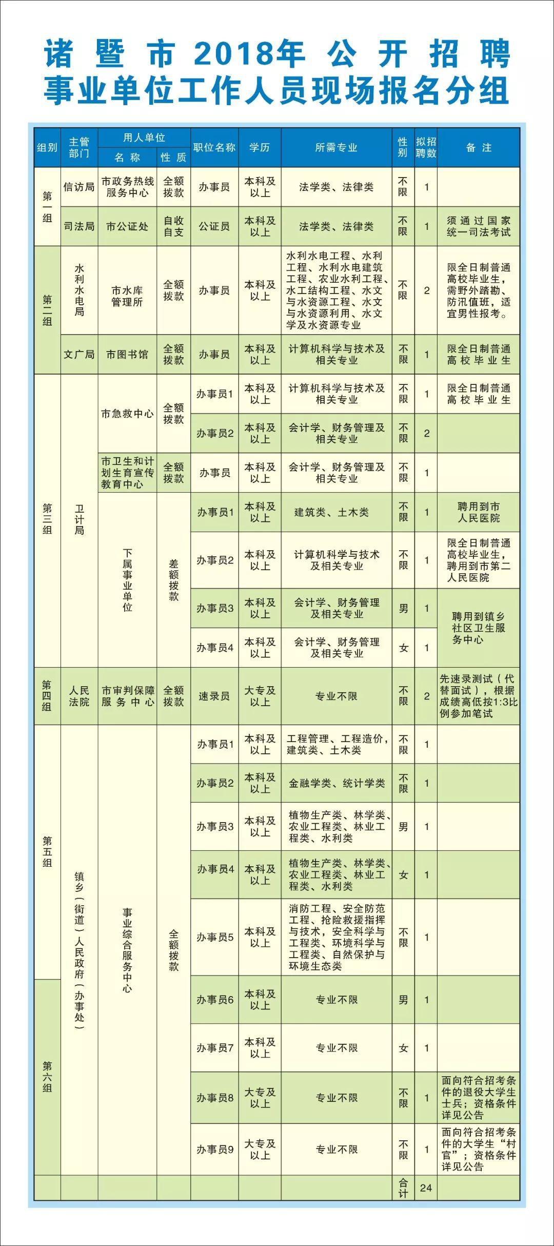 全国事业单位报考官网，一站式服务平台助力考生顺利报考事业单位职位