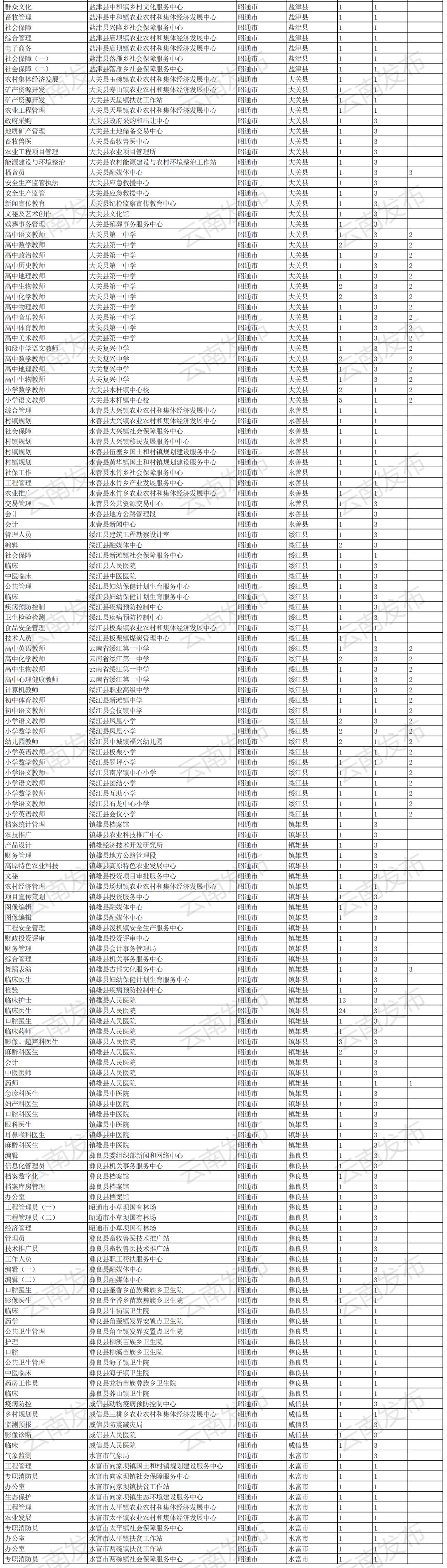 事业单位信息类技术研究与应用，探索与实践