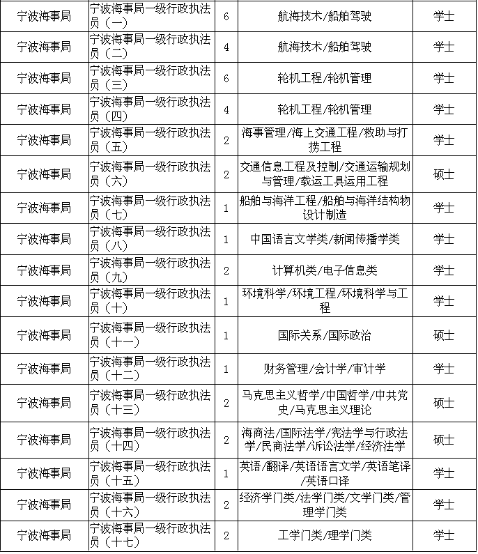 行政机关事业编专业技术岗位的内涵、挑战与发展解析