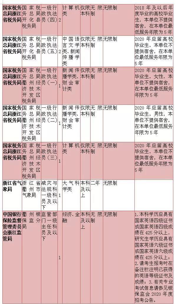 参公事业编最新招聘信息及其社会影响分析