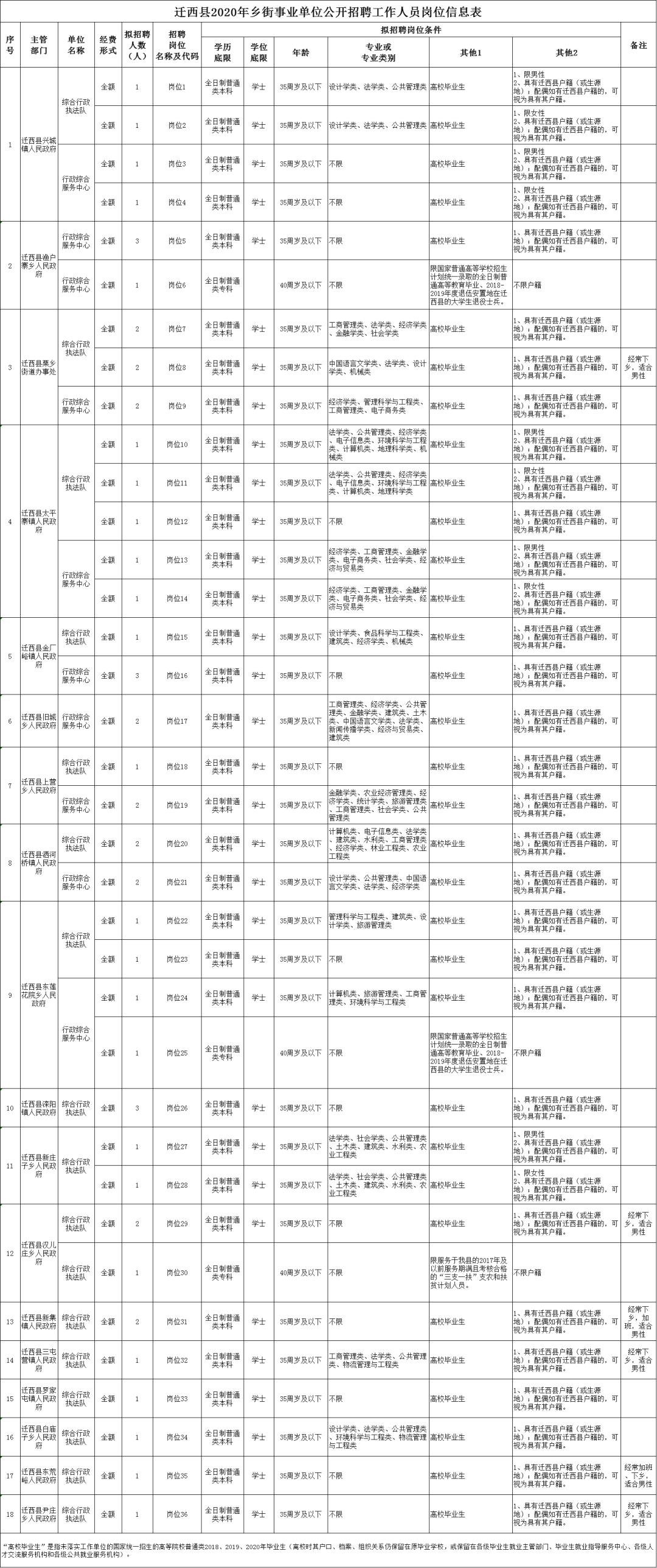 事业编招人消息获取渠道全面解析