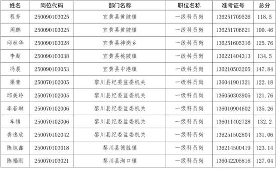 事业编体检名单揭晓，期待与焦虑交织之际