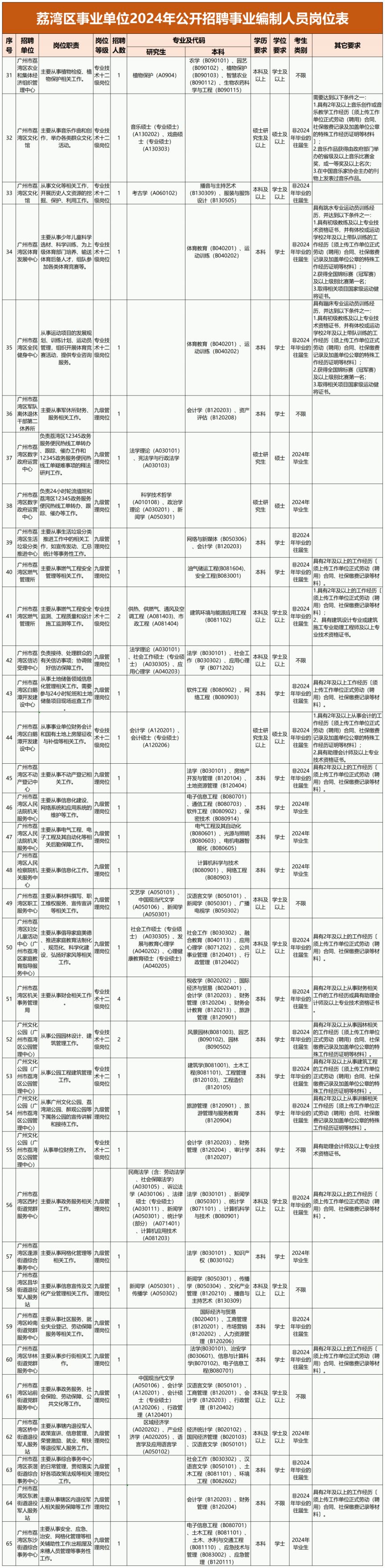 2024年事业编岗位招聘网，开启职业新篇章的大门