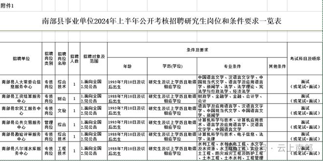 2024年事业编制招聘岗位表全面解析与概览