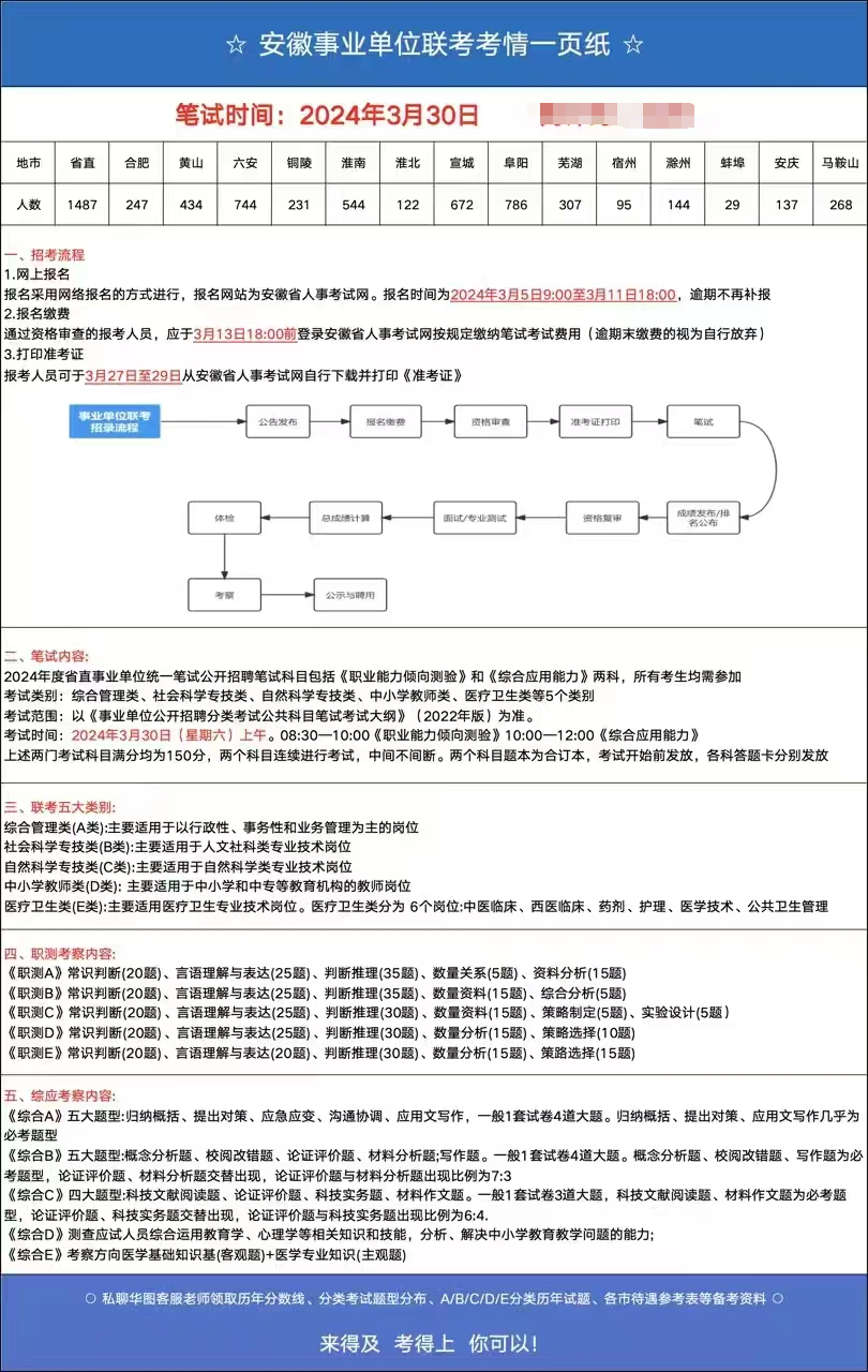 2024事业编报名入口官网解析及报名指南