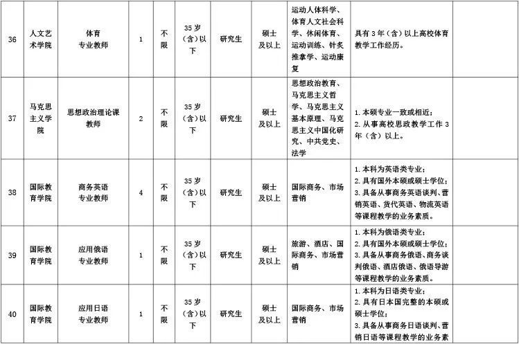 2024年事业编制招聘职位表深度分析与展望