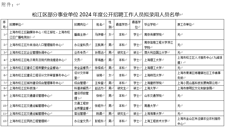 2024年事业单位招聘岗位概览表发布