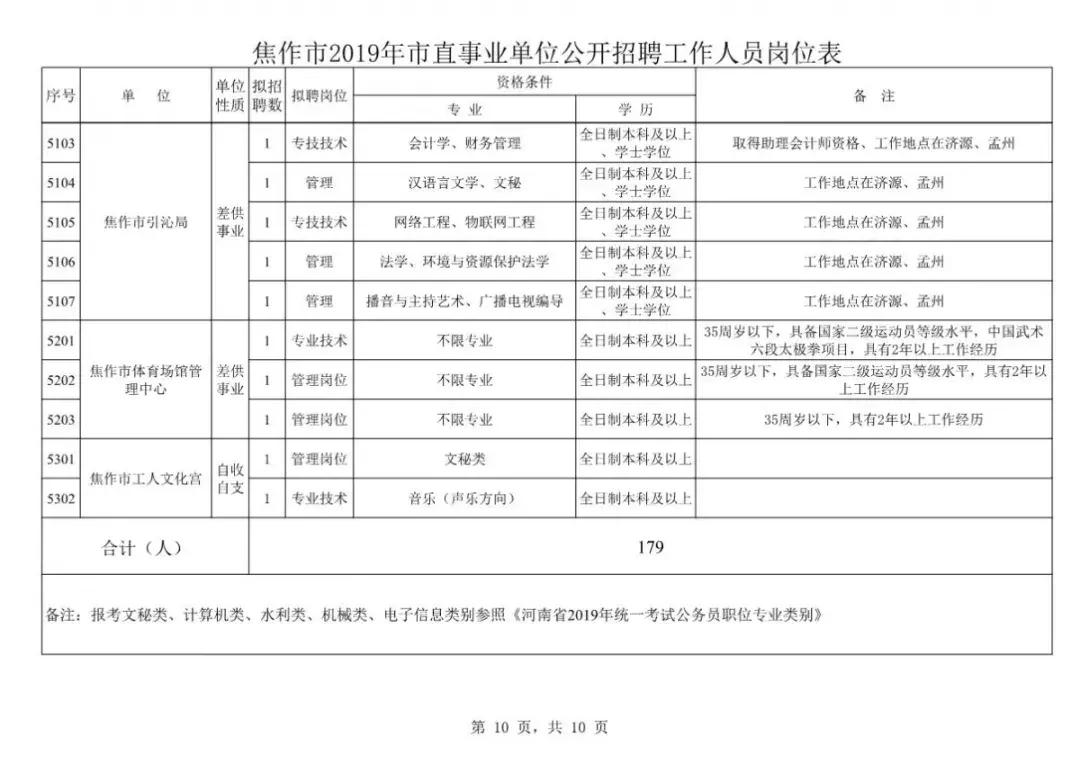 事业单位公开招聘条件全面解析