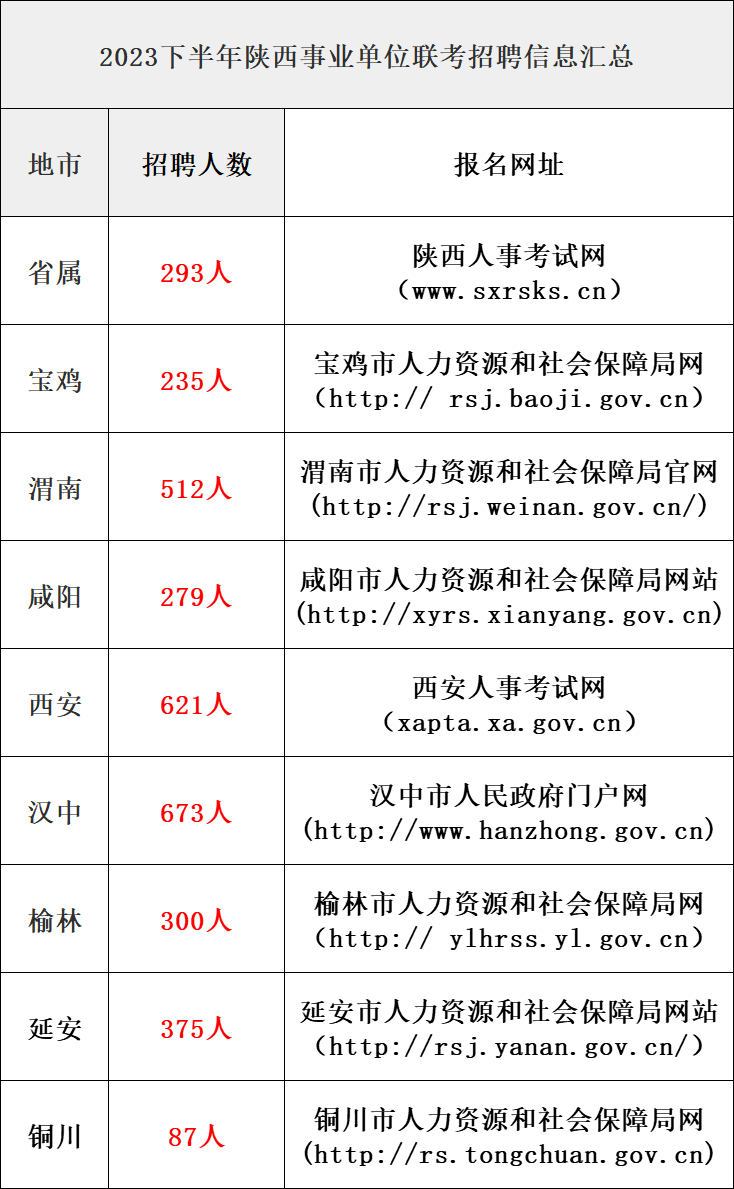 事业编社会招聘启动，共创人才与事业共赢新局面