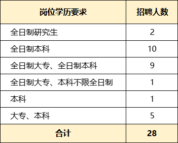 事业编招聘岗位深度解析，趋势、特点与未来展望