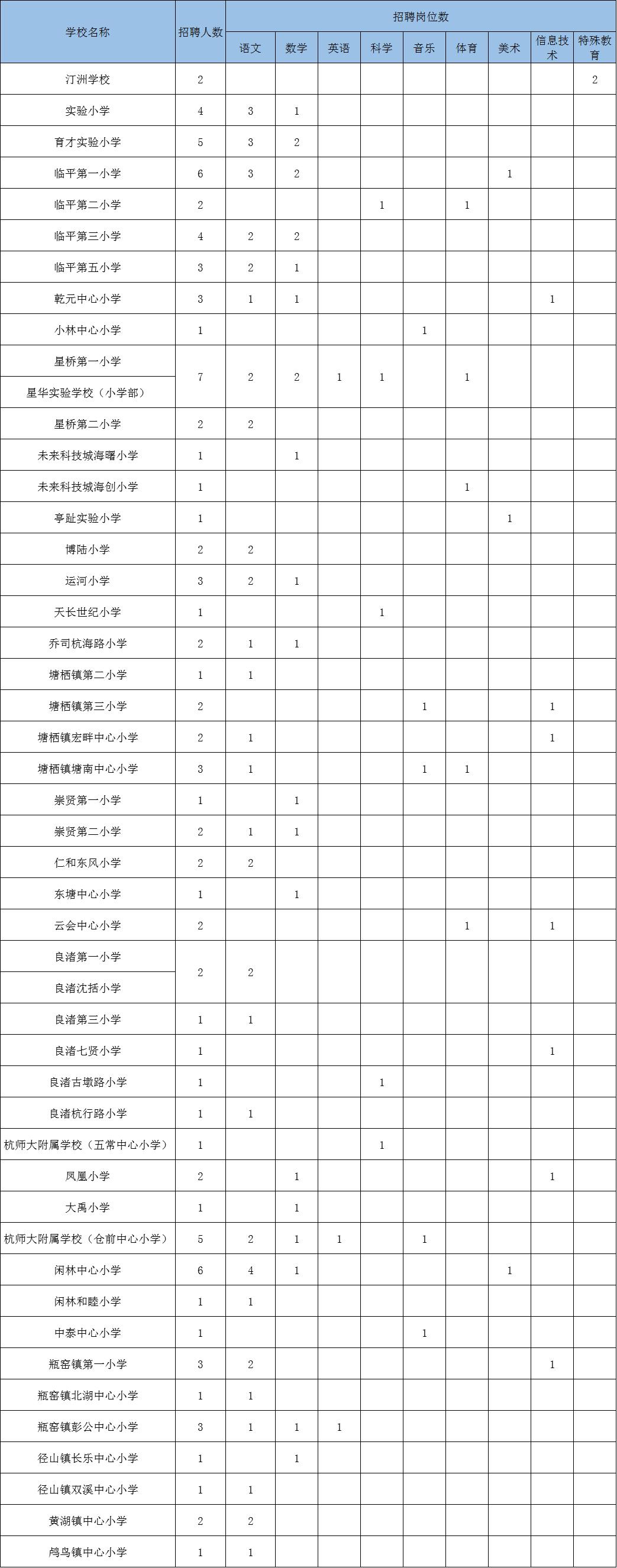 事业单位公开招聘管理系统应用与探索实践