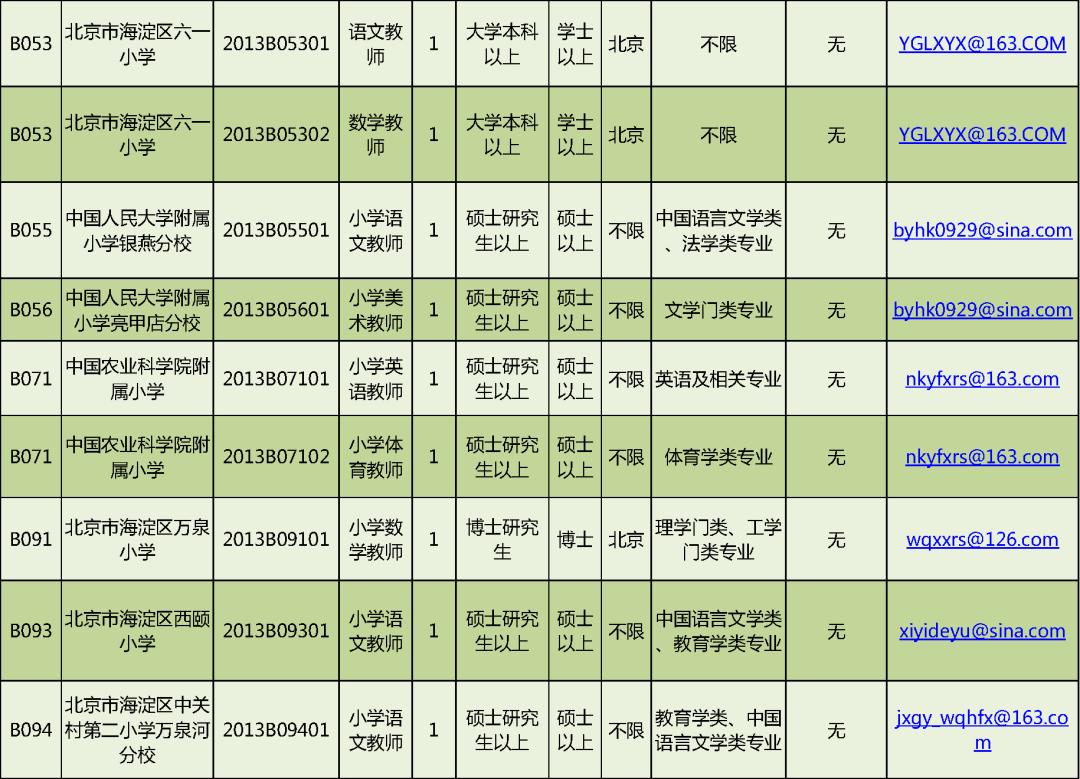 北京市事业单位最新招聘信息概览