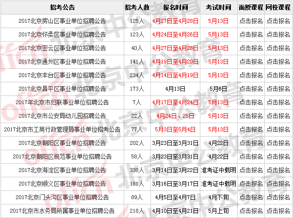 北京市下半年事业单位联考全面解读及备考策略