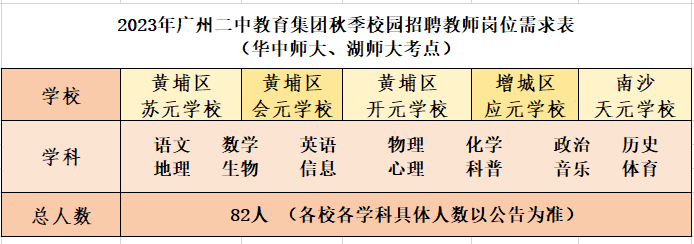 广州事业编教师招聘公告概览（2023年）