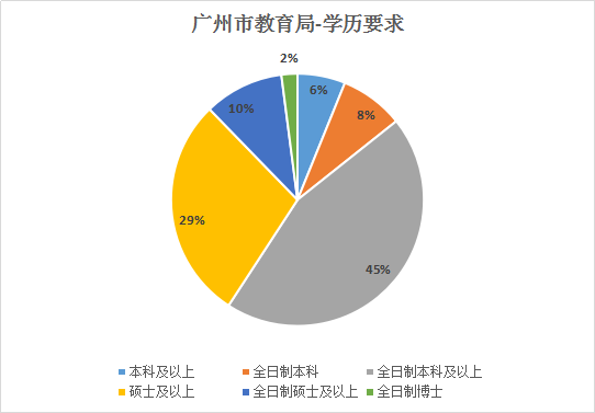 广州事业编教师待遇揭秘