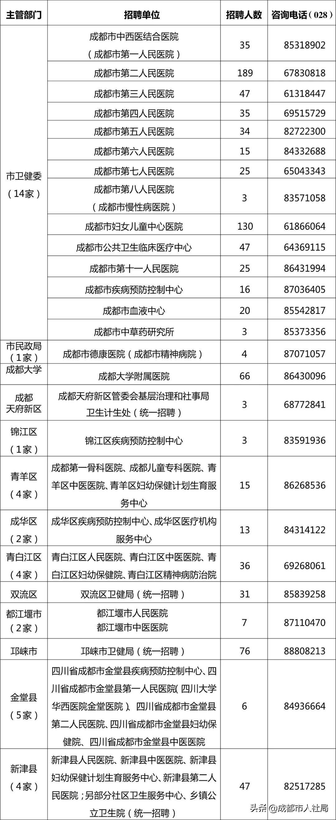 成都市事业单位招聘网官网，深度探索与全面解读