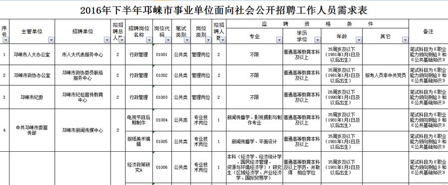 成都事业编最新招聘公告及申请指南官方发布