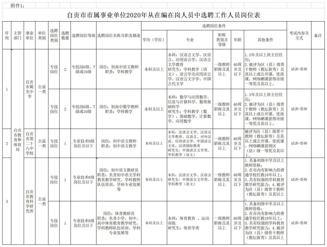 成都事业编报考全解析，报考条件指南