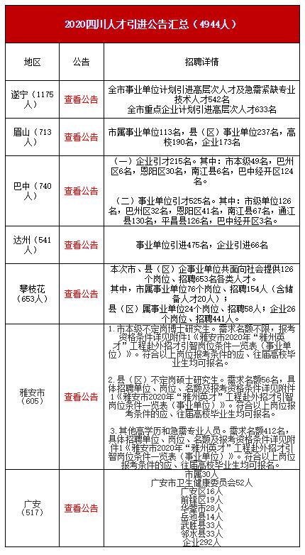 成都事业编大规模招聘，城市活力与人才引擎的助推器