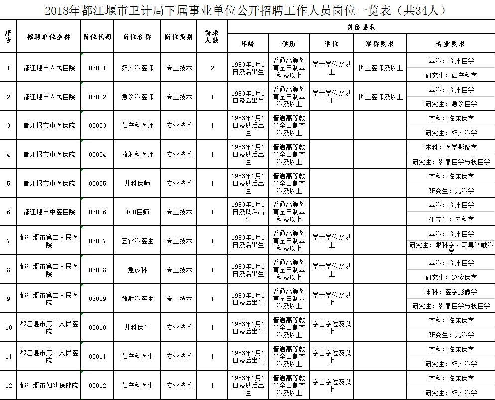 成都市事业编制招聘，机遇与挑战的交汇点