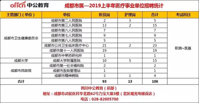 四川成都市编制招聘信息深度解析