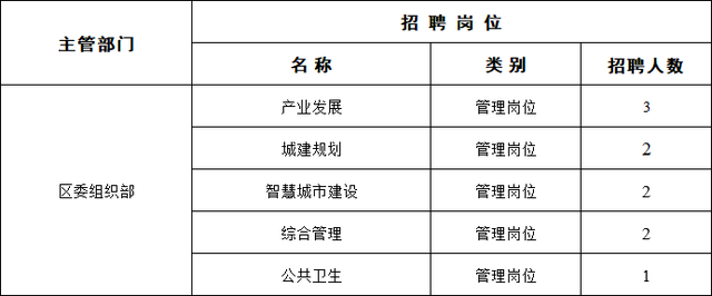 成都事业单位大规模招聘千余人，探寻城市智慧发展引擎人才力量启动招募之旅