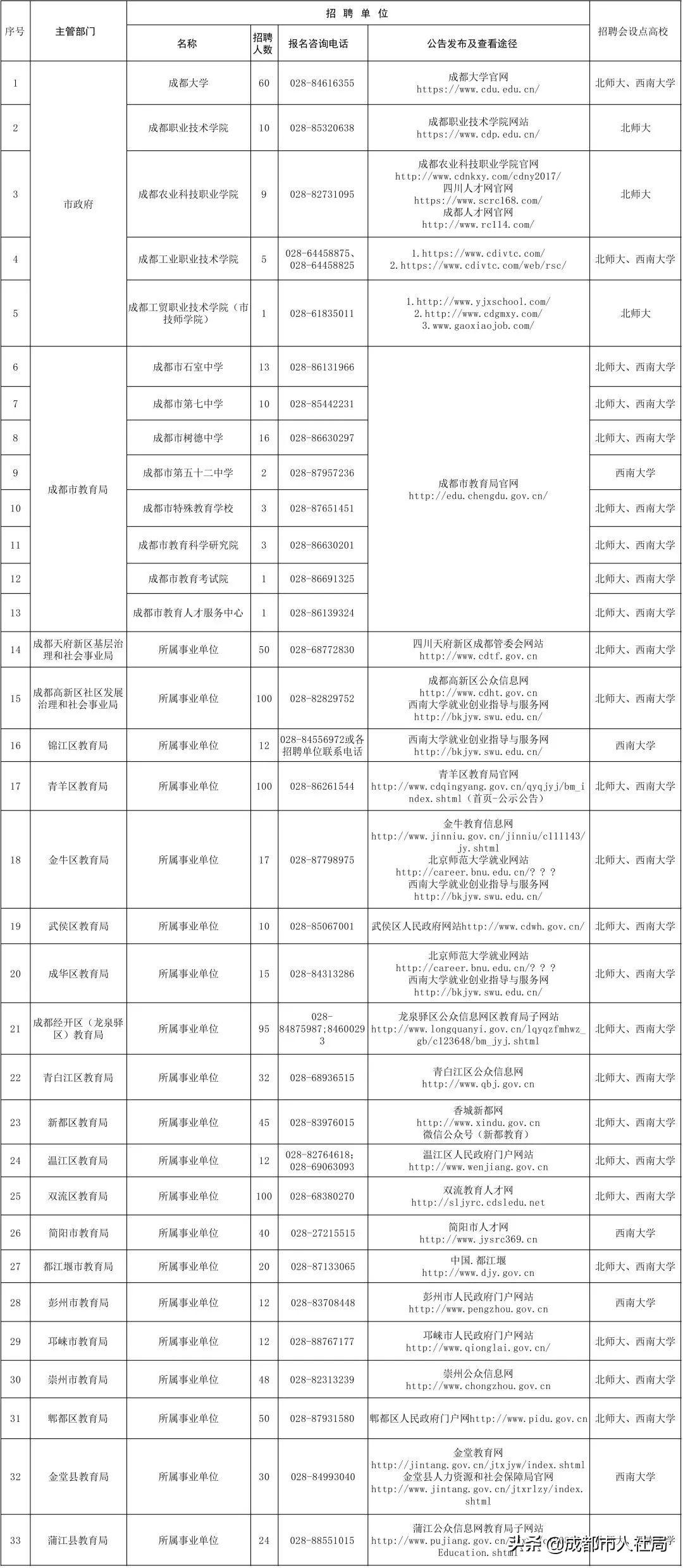 成都事业编报考所需条件及申请流程