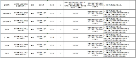 成都第三季度事业编招聘信息公示，机遇与挑战同步来临