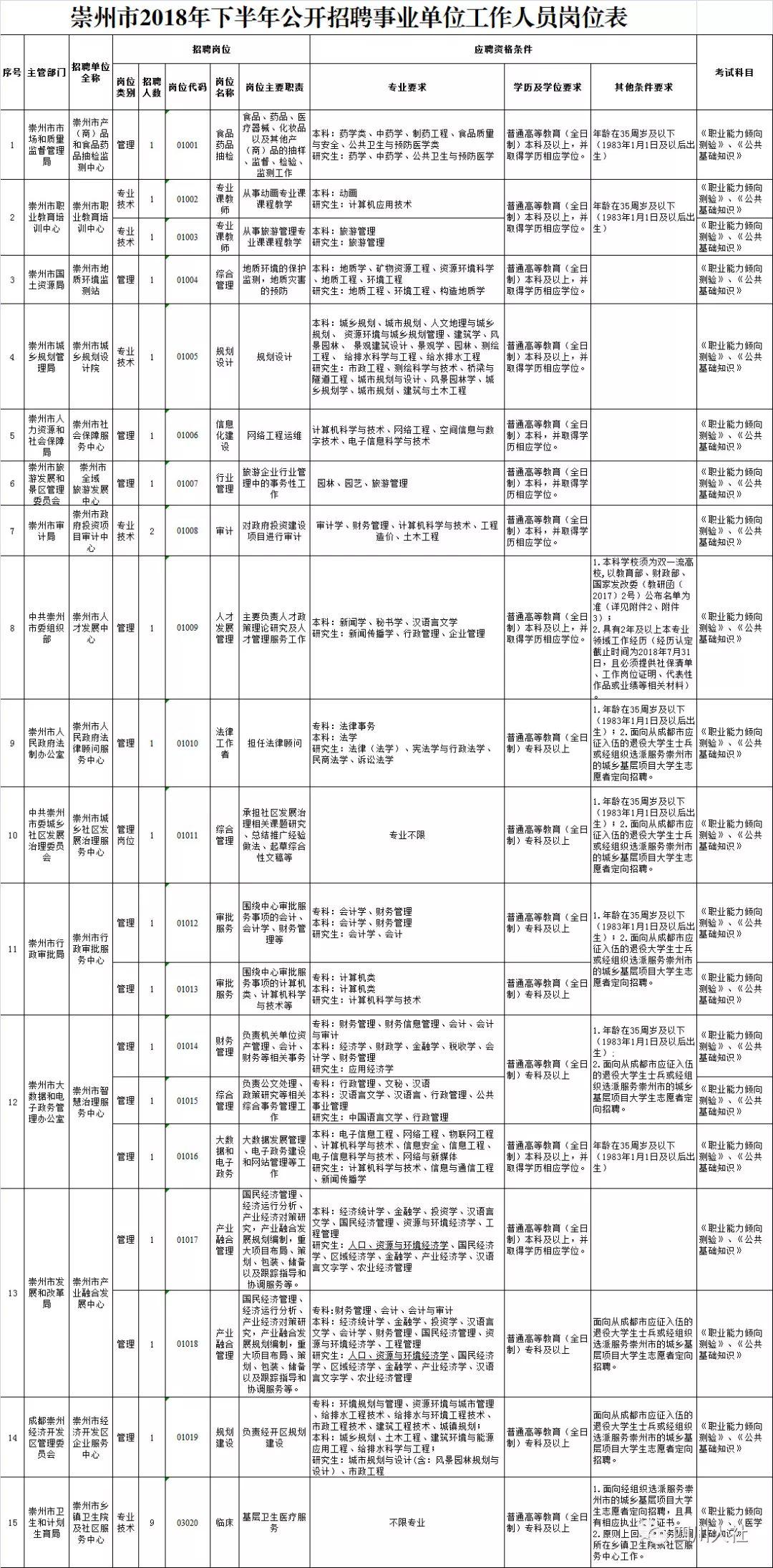 成都市编制招聘公告网，探寻城市发展的动力引擎