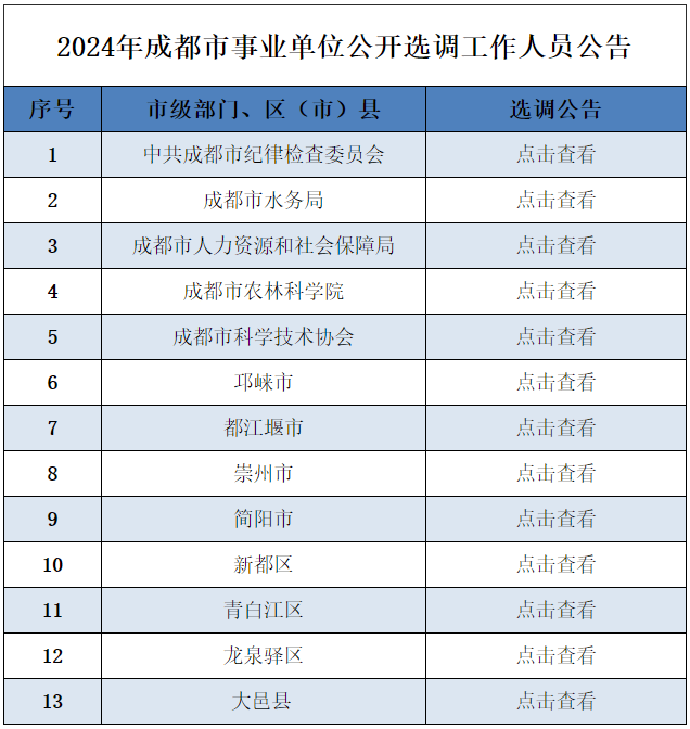 成都事业编2025年报名时间详解及报名流程概览