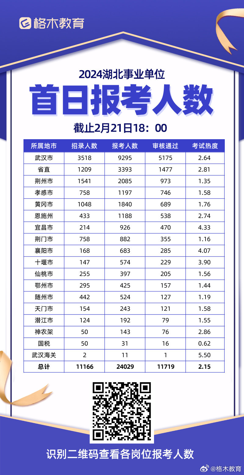 武汉事业单位招聘最新动态，聚焦即将到来的2024年招聘大潮