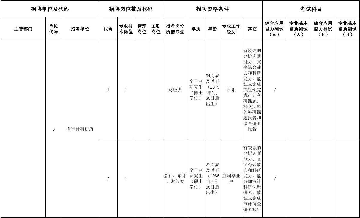 武汉事业编招聘岗位表，探寻职业发展无限机遇